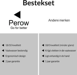 Perow 6 Persoons Bestekset – 36 Delig – 18/10 Edelstaal – Lepels, Messen, Vorken & Steakmessen – Vaatwasserbestendig – Zilver - Serviessets -Beste Bestek Winkel 1200x1165