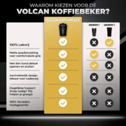Volcan RVS Koffiebeker To Go - Thermosbeker - Theebeker - Coffee - Zwart -Beste Bestek Winkel 1200x1200 932