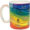 Merkloos Mug - Geology -Beste Bestek Winkel 1200x1200 975